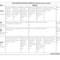 Discussion_rubric_history_survey-Gavorsky.pdf